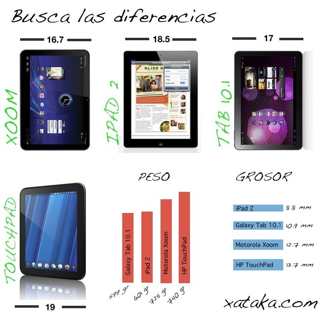 iPad y sus competidores: Comparativo de las tabletas