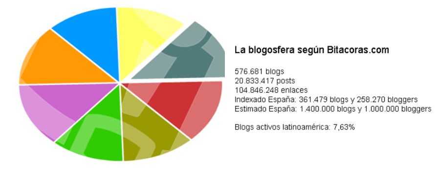 statistics_blogs