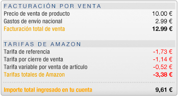 Ejemplo de comisiones del programa Vender en Amazon, vendedor Individual
