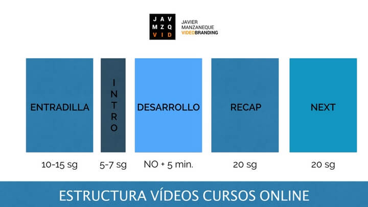 estructura-video-cursos-online