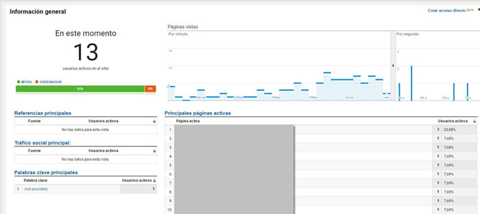 Google-Analytics-informes-tiempo-real